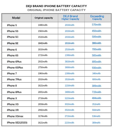 Iphone 12 Max Battery Mah