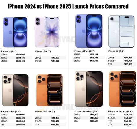 Iphone 12 Plus Price In Malaysia