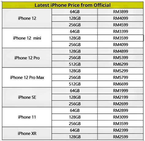 Iphone 12 Price List