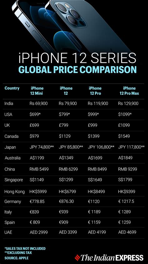 Iphone 12 Price Photo