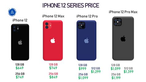 Iphone 12 Price Pro