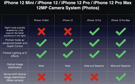 Iphone 12 Pro Camera Specs
