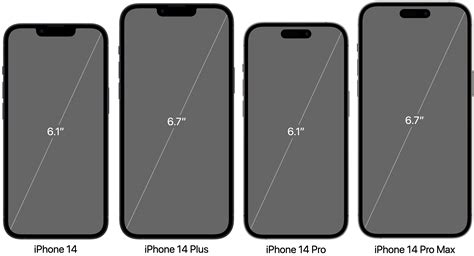 Iphone 12 Pro Display Size