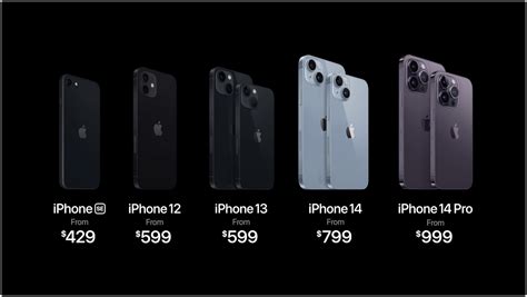 Iphone 12 Pro Max Price Euro
