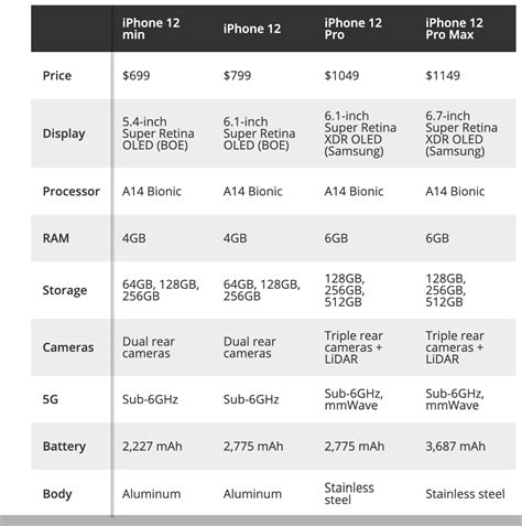 Iphone 12 Release Price