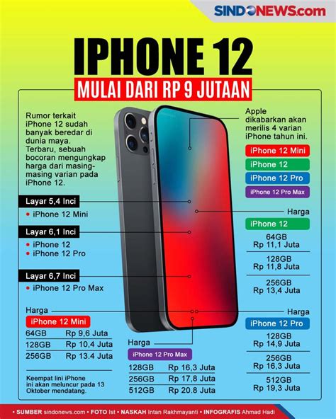 Iphone 12 Varian