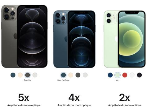 Iphone 12 Zoom