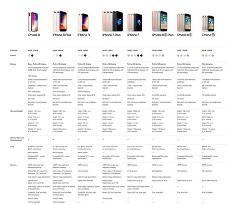 Iphone 17 Models Comparison Chart