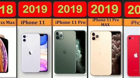 Iphone Release Date First