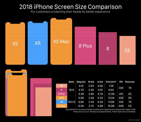 Iphone Screen Size Chart