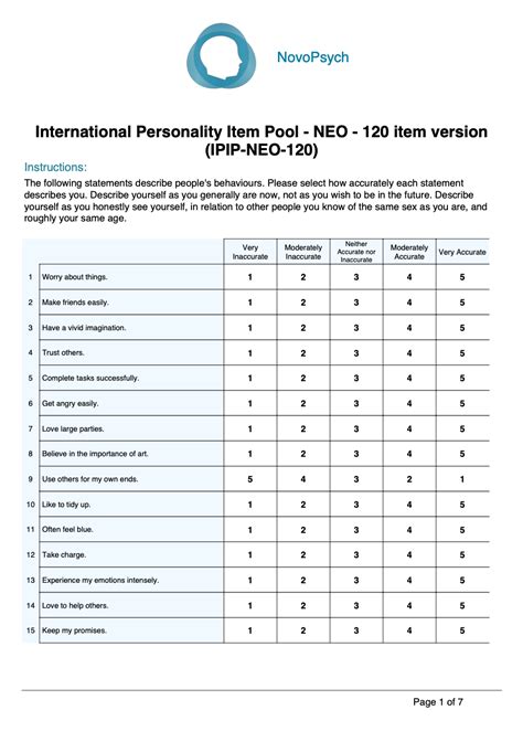 Ipip Neo Personality Test