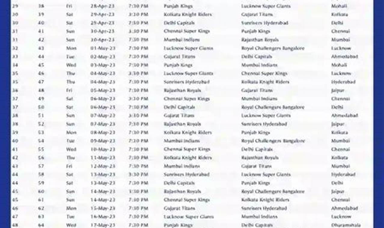 Ipl 2024 Time Table Date And Highlights