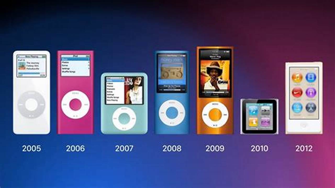 Ipod 2024 Concept