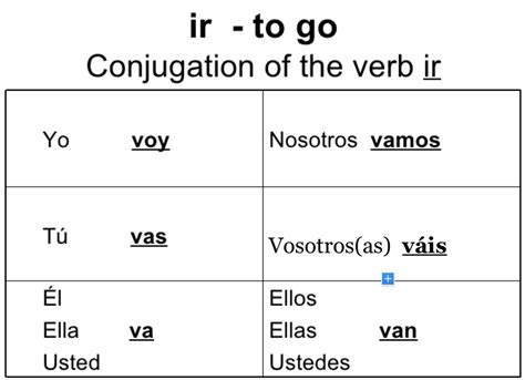 Ir Verb Chart Spanish