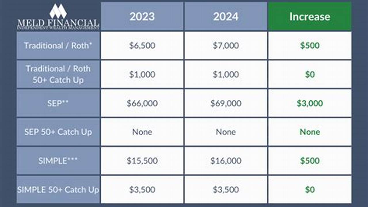 Ira Income Limits 2024 For Simple Box
