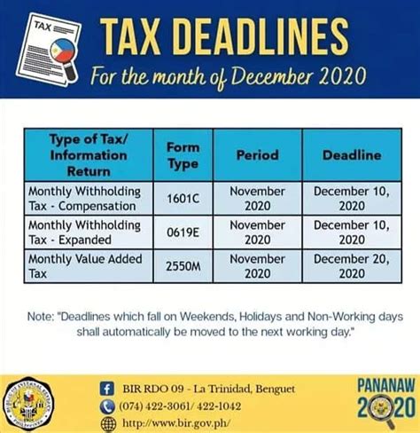 Federal Fiscal Year 2023 Dates