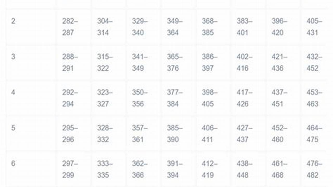 Iready Diagnostic Score Chart Math 2024