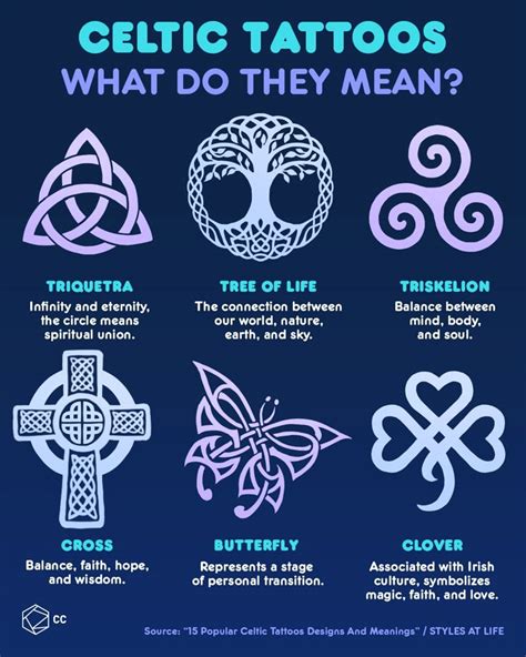 Irish Symbol Tattoos