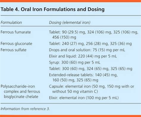 Iron Dose Calculator Pediatric: Streamline Your Child's Iron Intake with Accuracy and Ease