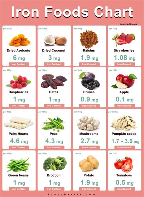 Iron In Food Chart