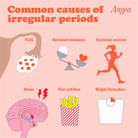 Irregular Periods: Causes & Solutions You Need.