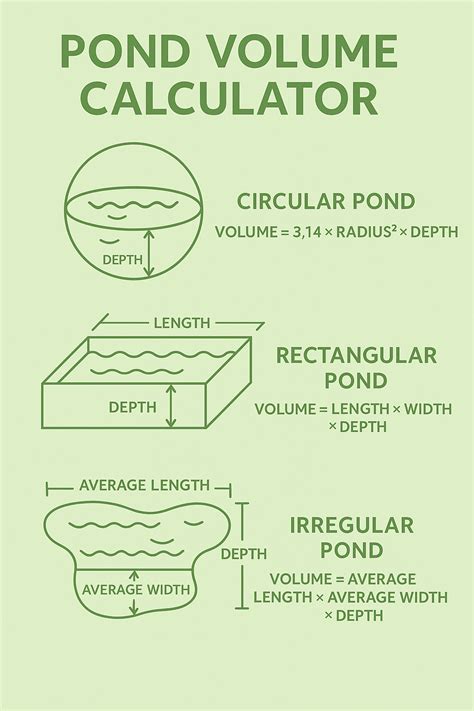 Irregular Pond Volume Calculator: Easily Determine Your Pond's Capacity with Precision