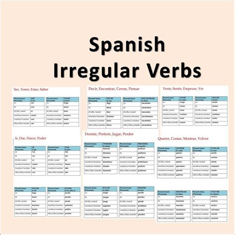 Irregular Spanish Verb Chart