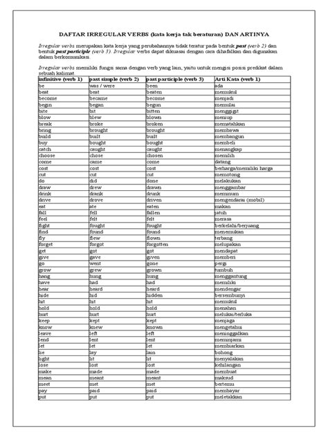 Irregular Verb Dan Artinya