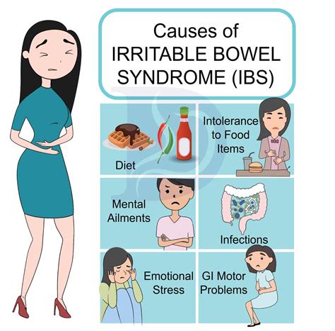 Irritable Bowl Syndrom