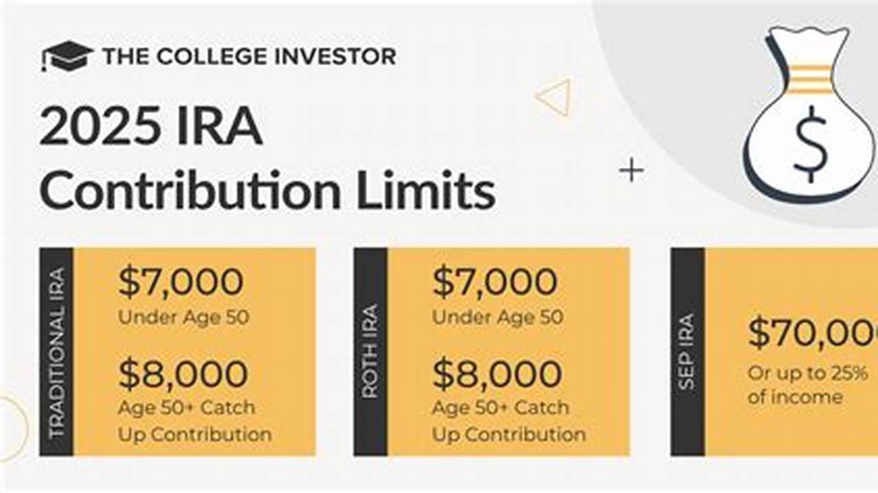 Irs 401k Catch Up Contribution Limits 2025