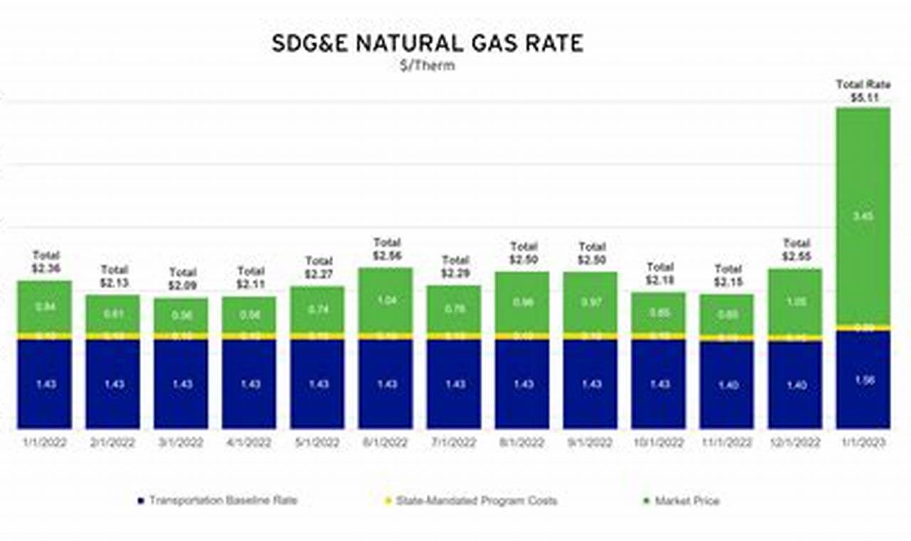 Irs Gas Rate 2024