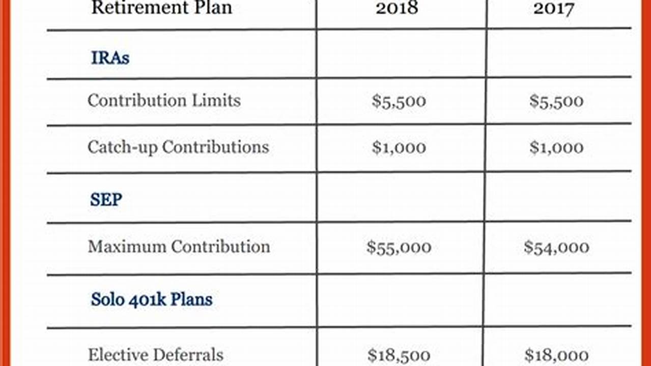 Irs Limits 2025