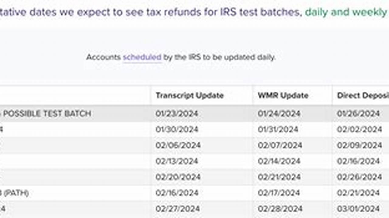 Irs Refund Deposit Code 2024
