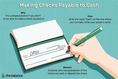 Irs Check Cashing Rules
