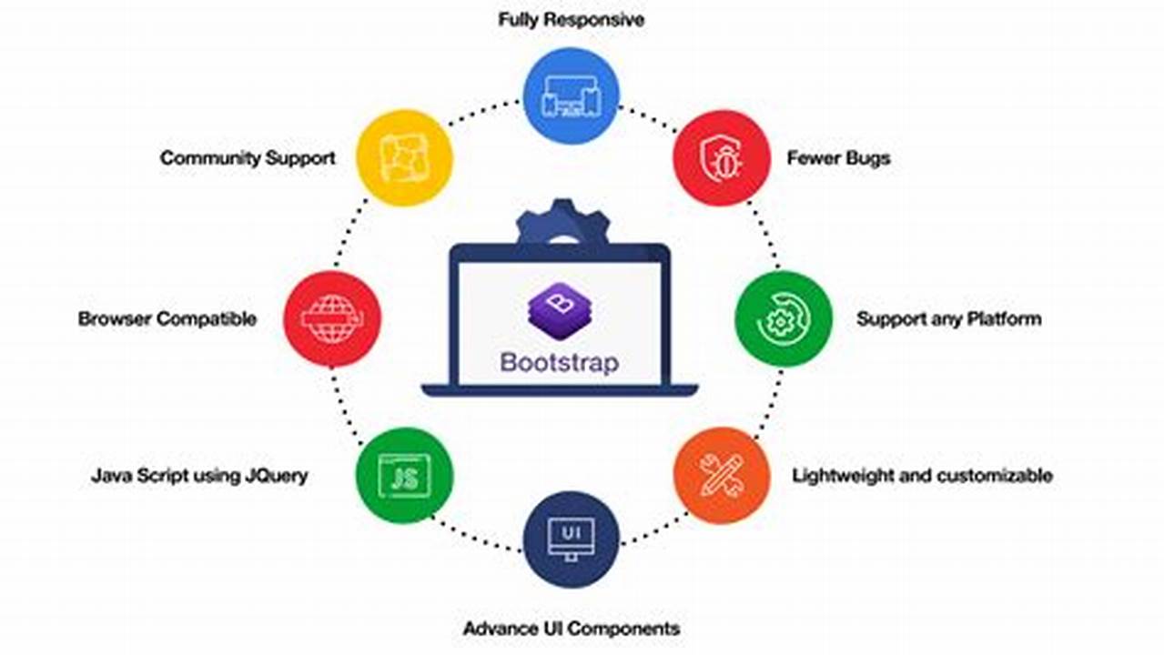 Is Bootstrap Still Used 2024