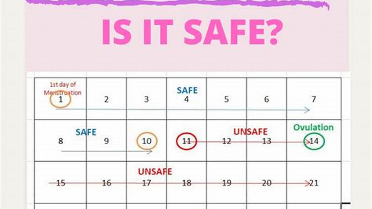 Is Calendar Method Safe