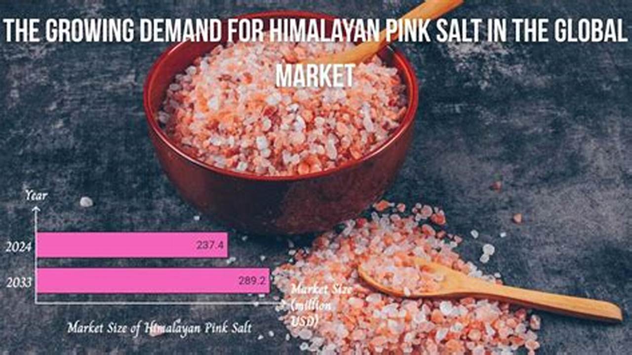 Is Himalayan Salt Contaminated 2025