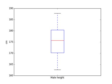 th?q=Is It Possible To Draw A Matplotlib Boxplot Given The Percentile Values Instead Of The Original Inputs? - Creating Boxplots in Matplotlib Using Percentile Values