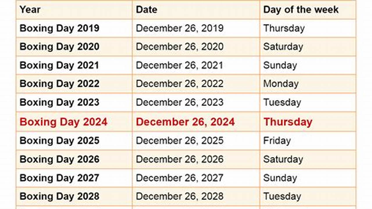 Is Next Open On Boxing Day 2024