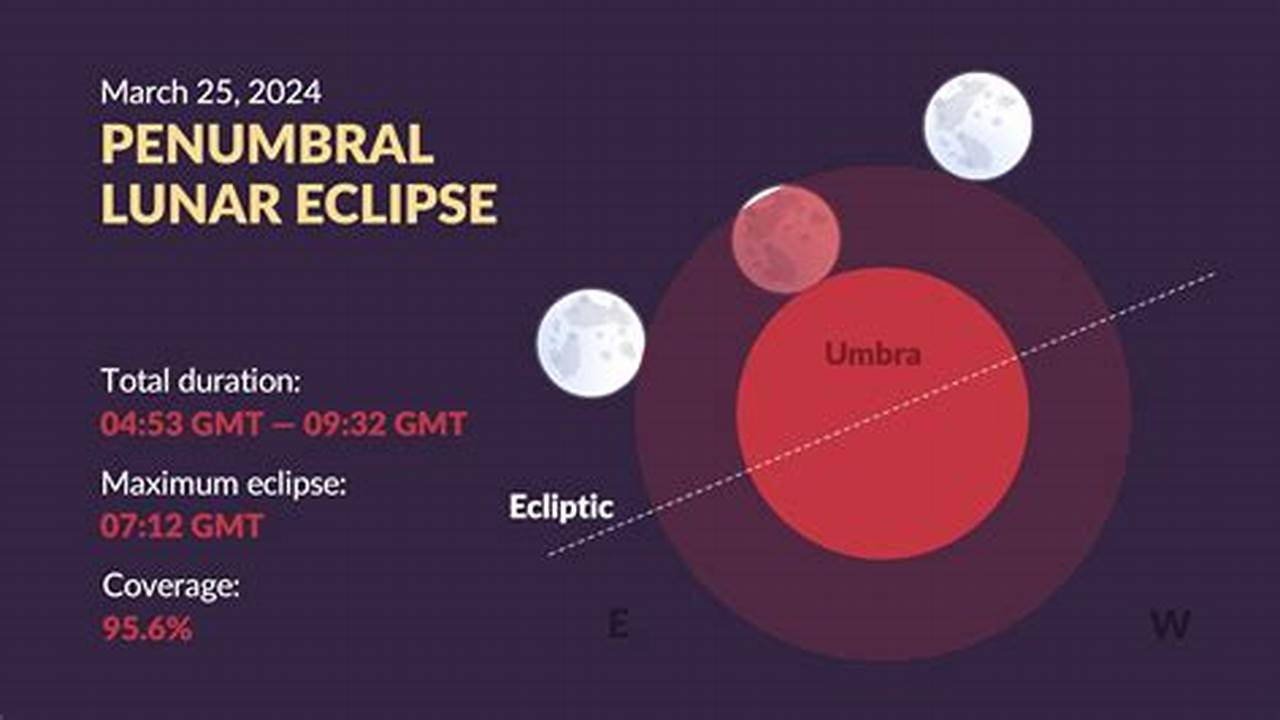 Is There A Lunar Eclipse In 2024