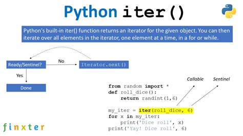 th?q=Is%20There%20Any%20Built In%20Way%20To%20Get%20The%20Length%20Of%20An%20Iterable%20In%20Python%3F - Python Tips: How to Get the Length of an Iterable using Built-In Methods?