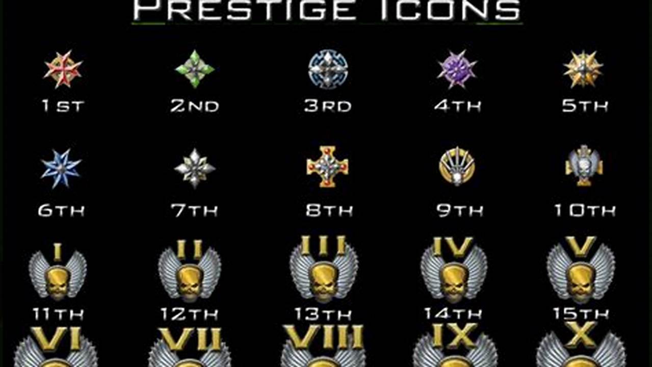 Is There Prestige In Mw3 2025