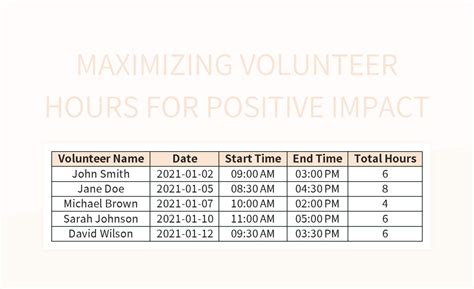 Is 100 Volunteer Hours Good