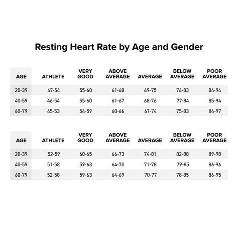 Is 70 A Good Resting Heart Rate