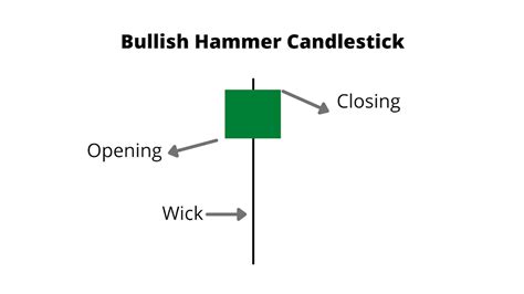 Is A Hammer Candlestick Bullish