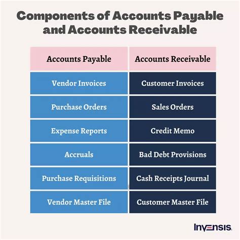 Unlocking the Secret: Is Accounts Payable a Hidden Revenue Stream for Your Business?