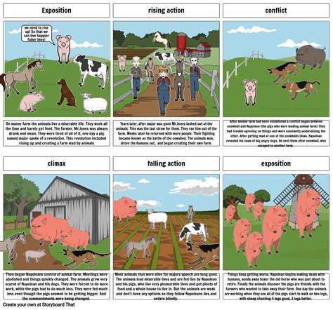 Is Animal Farm Imaginative Fiction