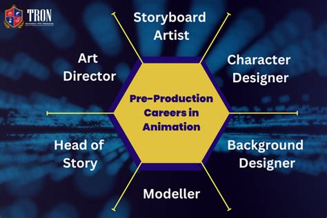 Is Animation A Good Career