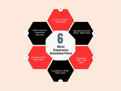 Crunching the Numbers: Is Animation a Cost-Effective Alternative to Live Action?
