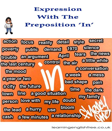 Is As Really A Preposition? Exploring Its Use And Alternatives